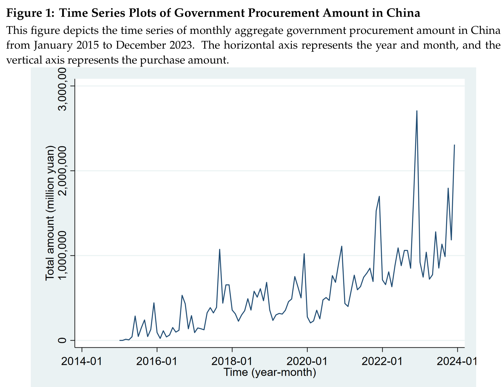 Figure from Government Procurement Paper